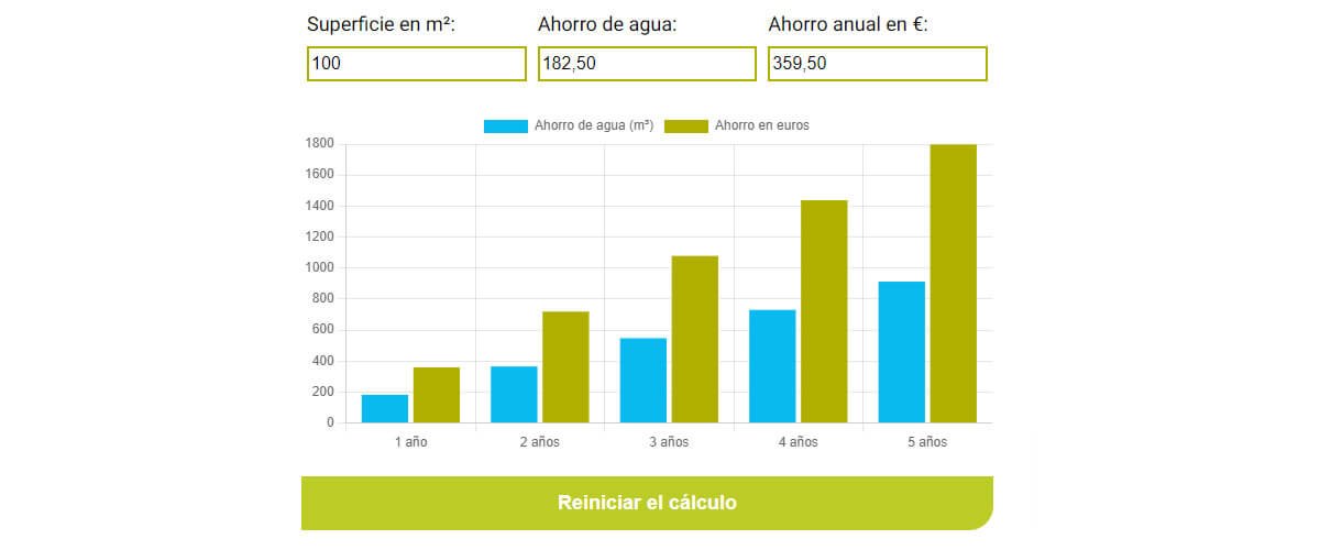 Ahorro de Agua con Césped Artificial en Extremadura